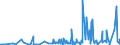 CN 39262000 /Exports /Unit = Prices (Euro/ton) /Partner: Sierra Leone /Reporter: Eur27_2020 /39262000:Articles of Apparel and Clothing Accessories Produced by the Stitching or Sticking Together of Plastic Sheeting, Incl. Gloves, Mittens and Mitts
