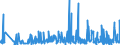 CN 39262000 /Exports /Unit = Prices (Euro/ton) /Partner: Congo /Reporter: Eur27_2020 /39262000:Articles of Apparel and Clothing Accessories Produced by the Stitching or Sticking Together of Plastic Sheeting, Incl. Gloves, Mittens and Mitts