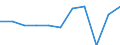 KN 39263000 /Exporte /Einheit = Preise (Euro/Tonne) /Partnerland: Belgien/Luxemburg /Meldeland: Eur27 /39263000:Beschläge für Möbel, Karosserien und Dergl., aus Kunststoffen (Ausg. Baubedarfsartikel zur Bleibenden Befestigung an Gebäudeteilen)