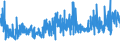 CN 39263000 /Exports /Unit = Prices (Euro/ton) /Partner: Ireland /Reporter: Eur27_2020 /39263000:Fittings for Furniture, Coachwork and the Like, of Plastics (Excl. Building Components for Permanent Mounting on Parts of Buildings)