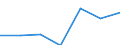 CN 39263000 /Exports /Unit = Prices (Euro/ton) /Partner: Switzerland /Reporter: Eur27 /39263000:Fittings for Furniture, Coachwork and the Like, of Plastics (Excl. Building Components for Permanent Mounting on Parts of Buildings)