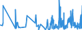 CN 39263000 /Exports /Unit = Prices (Euro/ton) /Partner: Gibraltar /Reporter: Eur27_2020 /39263000:Fittings for Furniture, Coachwork and the Like, of Plastics (Excl. Building Components for Permanent Mounting on Parts of Buildings)