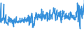 CN 39263000 /Exports /Unit = Prices (Euro/ton) /Partner: Estonia /Reporter: Eur27_2020 /39263000:Fittings for Furniture, Coachwork and the Like, of Plastics (Excl. Building Components for Permanent Mounting on Parts of Buildings)