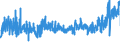 CN 39263000 /Exports /Unit = Prices (Euro/ton) /Partner: Latvia /Reporter: Eur27_2020 /39263000:Fittings for Furniture, Coachwork and the Like, of Plastics (Excl. Building Components for Permanent Mounting on Parts of Buildings)