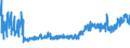 CN 39263000 /Exports /Unit = Prices (Euro/ton) /Partner: Ukraine /Reporter: Eur27_2020 /39263000:Fittings for Furniture, Coachwork and the Like, of Plastics (Excl. Building Components for Permanent Mounting on Parts of Buildings)