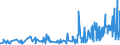 CN 39264000 /Exports /Unit = Prices (Euro/ton) /Partner: San Marino /Reporter: Eur27_2020 /39264000:Statuettes and Other Ornamental Articles, of Plastics