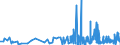 CN 39264000 /Exports /Unit = Prices (Euro/ton) /Partner: Uzbekistan /Reporter: Eur27_2020 /39264000:Statuettes and Other Ornamental Articles, of Plastics