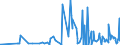 CN 39264000 /Exports /Unit = Prices (Euro/ton) /Partner: Guinea Biss. /Reporter: Eur27_2020 /39264000:Statuettes and Other Ornamental Articles, of Plastics