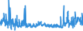 KN 39269050 /Exporte /Einheit = Preise (Euro/Tonne) /Partnerland: Norwegen /Meldeland: Eur27_2020 /39269050:Schmutzkörbe und ähnl. Abwassersiebe, aus Kunststoffen, für Kanalisationsabläufe