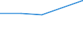 KN 39269050 /Exporte /Einheit = Preise (Euro/Tonne) /Partnerland: Jugoslawien /Meldeland: Eur27 /39269050:Schmutzkörbe und ähnl. Abwassersiebe, aus Kunststoffen, für Kanalisationsabläufe