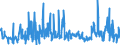 KN 39269050 /Exporte /Einheit = Preise (Euro/Tonne) /Partnerland: Ungarn /Meldeland: Eur27_2020 /39269050:Schmutzkörbe und ähnl. Abwassersiebe, aus Kunststoffen, für Kanalisationsabläufe