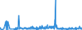 KN 39269050 /Exporte /Einheit = Preise (Euro/Tonne) /Partnerland: Rumaenien /Meldeland: Eur27_2020 /39269050:Schmutzkörbe und ähnl. Abwassersiebe, aus Kunststoffen, für Kanalisationsabläufe