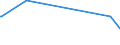 KN 39269050 /Exporte /Einheit = Preise (Euro/Tonne) /Partnerland: Liberia /Meldeland: Eur27_2020 /39269050:Schmutzkörbe und ähnl. Abwassersiebe, aus Kunststoffen, für Kanalisationsabläufe