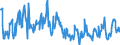 KN 39269092 /Exporte /Einheit = Preise (Euro/Tonne) /Partnerland: Schweden /Meldeland: Europäische Union /39269092:Monofile mit Einem Größten Durchmesser von > 1 mm, Stäbe, Stangen und Profile, Auch mit Oberflächenbearbeitung, Jedoch Ohne Weitergehende Bearbeitung, aus Kunststoffen