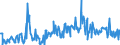 KN 39269092 /Exporte /Einheit = Preise (Euro/Tonne) /Partnerland: Lettland /Meldeland: Europäische Union /39269092:Monofile mit Einem Größten Durchmesser von > 1 mm, Stäbe, Stangen und Profile, Auch mit Oberflächenbearbeitung, Jedoch Ohne Weitergehende Bearbeitung, aus Kunststoffen