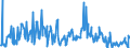 KN 39269092 /Exporte /Einheit = Preise (Euro/Tonne) /Partnerland: Serbien /Meldeland: Europäische Union /39269092:Monofile mit Einem Größten Durchmesser von > 1 mm, Stäbe, Stangen und Profile, Auch mit Oberflächenbearbeitung, Jedoch Ohne Weitergehende Bearbeitung, aus Kunststoffen