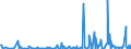 KN 39269092 /Exporte /Einheit = Preise (Euro/Tonne) /Partnerland: Kamerun /Meldeland: Europäische Union /39269092:Monofile mit Einem Größten Durchmesser von > 1 mm, Stäbe, Stangen und Profile, Auch mit Oberflächenbearbeitung, Jedoch Ohne Weitergehende Bearbeitung, aus Kunststoffen