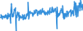 CN 39269097 /Exports /Unit = Prices (Euro/ton) /Partner: Portugal /Reporter: Eur27_2020 /39269097:Articles of Plastics and Articles of Other Materials of Heading 3901 to 3914, N.e.s.