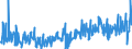 CN 39269097 /Exports /Unit = Prices (Euro/ton) /Partner: Canary /Reporter: Eur27_2020 /39269097:Articles of Plastics and Articles of Other Materials of Heading 3901 to 3914, N.e.s.