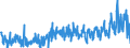 CN 39269097 /Exports /Unit = Prices (Euro/ton) /Partner: Iceland /Reporter: Eur27_2020 /39269097:Articles of Plastics and Articles of Other Materials of Heading 3901 to 3914, N.e.s.