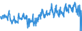 KN 39269097 /Exporte /Einheit = Preise (Euro/Tonne) /Partnerland: Finnland /Meldeland: Eur27_2020 /39269097:Waren aus Kunststoffen und Waren aus Anderen Stoffen der Pos. 3901 bis 3914, A.n.g.