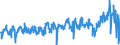 KN 39269097 /Exporte /Einheit = Preise (Euro/Tonne) /Partnerland: Oesterreich /Meldeland: Eur27_2020 /39269097:Waren aus Kunststoffen und Waren aus Anderen Stoffen der Pos. 3901 bis 3914, A.n.g.