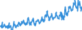 CN 39269097 /Exports /Unit = Prices (Euro/ton) /Partner: Switzerland /Reporter: Eur27_2020 /39269097:Articles of Plastics and Articles of Other Materials of Heading 3901 to 3914, N.e.s.