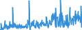 CN 39269097 /Exports /Unit = Prices (Euro/ton) /Partner: Andorra /Reporter: Eur27_2020 /39269097:Articles of Plastics and Articles of Other Materials of Heading 3901 to 3914, N.e.s.