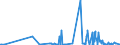 KN 39269097 /Exporte /Einheit = Preise (Euro/Tonne) /Partnerland: Vatikanstadt /Meldeland: Eur27_2020 /39269097:Waren aus Kunststoffen und Waren aus Anderen Stoffen der Pos. 3901 bis 3914, A.n.g.