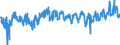 KN 39269097 /Exporte /Einheit = Preise (Euro/Tonne) /Partnerland: Estland /Meldeland: Eur27_2020 /39269097:Waren aus Kunststoffen und Waren aus Anderen Stoffen der Pos. 3901 bis 3914, A.n.g.