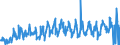 CN 39269097 /Exports /Unit = Prices (Euro/ton) /Partner: Latvia /Reporter: Eur27_2020 /39269097:Articles of Plastics and Articles of Other Materials of Heading 3901 to 3914, N.e.s.