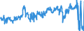 CN 39269097 /Exports /Unit = Prices (Euro/ton) /Partner: Hungary /Reporter: Eur27_2020 /39269097:Articles of Plastics and Articles of Other Materials of Heading 3901 to 3914, N.e.s.