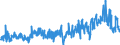 CN 39269097 /Exports /Unit = Prices (Euro/ton) /Partner: Belarus /Reporter: Eur27_2020 /39269097:Articles of Plastics and Articles of Other Materials of Heading 3901 to 3914, N.e.s.