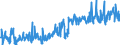 CN 39269097 /Exports /Unit = Prices (Euro/ton) /Partner: Moldova /Reporter: Eur27_2020 /39269097:Articles of Plastics and Articles of Other Materials of Heading 3901 to 3914, N.e.s.