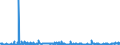 CN 39269097 /Exports /Unit = Prices (Euro/ton) /Partner: Uzbekistan /Reporter: Eur27_2020 /39269097:Articles of Plastics and Articles of Other Materials of Heading 3901 to 3914, N.e.s.