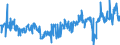 KN 39269097 /Exporte /Einheit = Preise (Euro/Tonne) /Partnerland: Slowenien /Meldeland: Eur27_2020 /39269097:Waren aus Kunststoffen und Waren aus Anderen Stoffen der Pos. 3901 bis 3914, A.n.g.