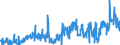 CN 39269097 /Exports /Unit = Prices (Euro/ton) /Partner: Croatia /Reporter: Eur27_2020 /39269097:Articles of Plastics and Articles of Other Materials of Heading 3901 to 3914, N.e.s.