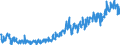 KN 39269097 /Exporte /Einheit = Preise (Euro/Tonne) /Partnerland: Ehem.jug.rep.mazed /Meldeland: Eur27_2020 /39269097:Waren aus Kunststoffen und Waren aus Anderen Stoffen der Pos. 3901 bis 3914, A.n.g.