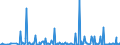 CN 39269097 /Exports /Unit = Prices (Euro/ton) /Partner: South Sudan /Reporter: Eur27_2020 /39269097:Articles of Plastics and Articles of Other Materials of Heading 3901 to 3914, N.e.s.