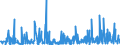 CN 39269097 /Exports /Unit = Prices (Euro/ton) /Partner: Guinea Biss. /Reporter: Eur27_2020 /39269097:Articles of Plastics and Articles of Other Materials of Heading 3901 to 3914, N.e.s.