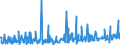 CN 39269097 /Exports /Unit = Prices (Euro/ton) /Partner: Ivory Coast /Reporter: Eur27_2020 /39269097:Articles of Plastics and Articles of Other Materials of Heading 3901 to 3914, N.e.s.