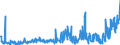 CN 39269097 /Exports /Unit = Prices (Euro/ton) /Partner: Nigeria /Reporter: Eur27_2020 /39269097:Articles of Plastics and Articles of Other Materials of Heading 3901 to 3914, N.e.s.