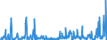 CN 39269097 /Exports /Unit = Prices (Euro/ton) /Partner: Djibouti /Reporter: Eur27_2020 /39269097:Articles of Plastics and Articles of Other Materials of Heading 3901 to 3914, N.e.s.