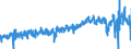 CN 3926 /Exports /Unit = Prices (Euro/ton) /Partner: France /Reporter: Eur27_2020 /3926:Articles of Plastics and Articles of Other Materials of Heading 3901 to 3914, N.e.s.