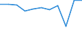 KN 3926 /Exporte /Einheit = Preise (Euro/Tonne) /Partnerland: Belgien/Luxemburg /Meldeland: Eur27 /3926:Waren aus Kunststoffen Oder aus Anderen Stoffen der Pos. 3901 bis 3914, A.n.g.