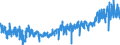 CN 3926 /Exports /Unit = Prices (Euro/ton) /Partner: Ireland /Reporter: Eur27_2020 /3926:Articles of Plastics and Articles of Other Materials of Heading 3901 to 3914, N.e.s.