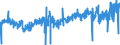 KN 3926 /Exporte /Einheit = Preise (Euro/Tonne) /Partnerland: Portugal /Meldeland: Eur27_2020 /3926:Waren aus Kunststoffen Oder aus Anderen Stoffen der Pos. 3901 bis 3914, A.n.g.