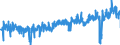 CN 3926 /Exports /Unit = Prices (Euro/ton) /Partner: Spain /Reporter: Eur27_2020 /3926:Articles of Plastics and Articles of Other Materials of Heading 3901 to 3914, N.e.s.