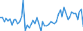 CN 3926 /Exports /Unit = Prices (Euro/ton) /Partner: United Kingdom(Northern Ireland) /Reporter: Eur27_2020 /3926:Articles of Plastics and Articles of Other Materials of Heading 3901 to 3914, N.e.s.