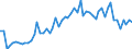 CN 3926 /Exports /Unit = Prices (Euro/ton) /Partner: United Kingdom(Excluding Northern Ireland) /Reporter: Eur27_2020 /3926:Articles of Plastics and Articles of Other Materials of Heading 3901 to 3914, N.e.s.